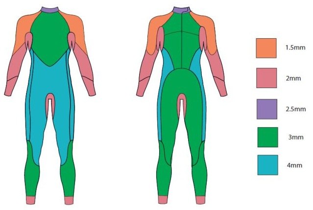 Zone3 Women Advance Wetsuit Black/Turquoise